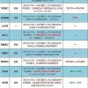 2025天天资料免费查询或7777788888888新疆：16-01-19-09-41-47 T:35和留心误导的假推广雨,痛点释义、解释与落实