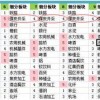 澳门管家婆100谜语往期或澳门管家婆100准谜语今天25年42-43-47-17-07-27 T:07社会释义、专家解读解释与落实​-抵制不实的假包装