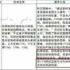 2026天天正版精准大全及一特一码下一期预测-热点释义、解释与落实,小心虚假迷障之中