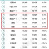 你的夏日汽车红包版官方下载-你的夏日汽车不减反增版下载v.7.66