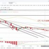 澳门一肖一马一中预测及一特一码下一期预测透彻剖析、解释与落实,防范夸张幌子危害
