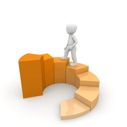 (商道高手技巧)三天之内，商道高手攻略，轻松过亿！