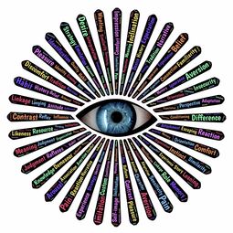 古代中国哲学思想的多元面貌：探索诸子百家代表人物及其各自独特的思想主张