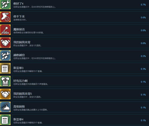 cooking simulator中文版中文下载手机版-cooking simulator中文版无限金币不用实名下载v.8.54