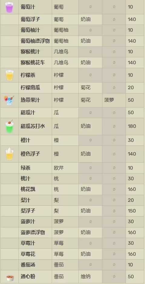 废墟物语内置菜单手机版(正版)下载-废墟物语内置菜单内置菜单下载v.1.20