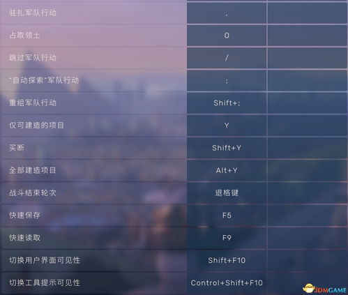 蔚蓝进阶技巧教学:从入门到精通,详细解析走位、操作及节奏掌控等关键技巧 蔚蓝进阶技巧教学:从入门到精通,详细解析走位、操作及节奏掌控等关键技巧