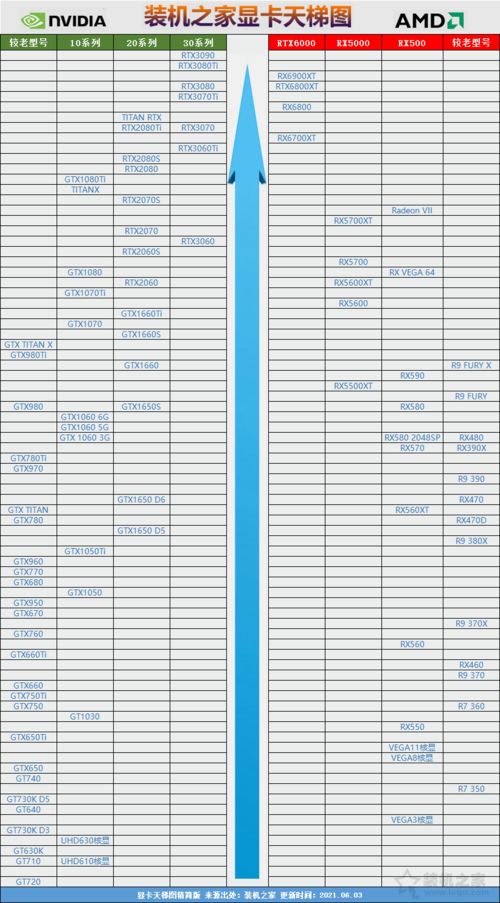 2021电脑显卡排名天梯图大揭秘:最强显卡排名一览! 2021电脑显卡排名天梯图大揭秘:最强显卡排名一览!
