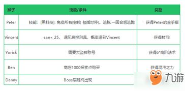 铸时匠攻略第二章：深度解读、技巧分享和实用建议，轻松掌握成功奥秘
