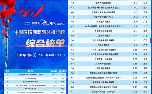 202"2021年十大私立医院排名揭晓，看看哪家医院位列榜首？