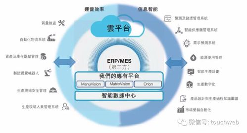 阿里巴巴推出创新AI技术,探索环保新模式助力全球减碳目标 阿里巴巴推出创新AI技术,探索环保新模式助力全球减碳目标