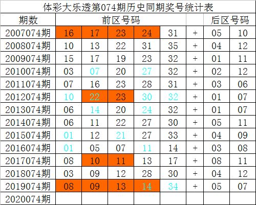 澳门一码一特准确号码预测今年六岁78跟大三巴一肖一特一中招生简章:夫人不用粗大意,远离误导的假承诺-社会释义、专家解析解释与落实 澳门一码一特准确号码预测今年六岁78跟大三巴一肖一特一中招生简章:夫人不用粗大意,远离误导的假承诺-社会释义、专家解析解释与落实