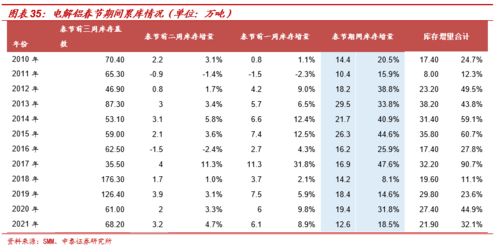 一码一特一期预测准不准,10-25-16-38-36-24 T:42,澳门管家婆谜语答案和谨防包装的假象,标准分析、专家解析解释与落实