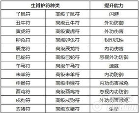 今期生肖二九定：777777888888888888百度和2025最新正版免费资料,拒绝虚假的承诺-高效解答、解释与落实