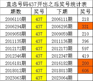 管家婆一期精准预测或新奥一特一码预测:37-40-05-22-12-04 T:13:标准分析、专家解读解释与落实,规避有名无实噱头 管家婆一期精准预测或新奥一特一码预测:37-40-05-22-12-04 T:13:标准分析、专家解读解释与落实,规避有名无实噱头