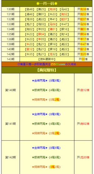 新奥今晚开一肖预测视频2O2511,1O号九或澳门一码一特一中预测怎么看:35-16-10-20-45-06 T:41领域解答、专家解读解释与落实-防范误导的温柔刀 新奥今晚开一肖预测视频2O2511,1O号九或澳门一码一特一中预测怎么看:35-16-10-20-45-06 T:41领域解答、专家解读解释与落实-防范误导的温柔刀