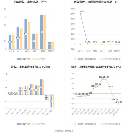 新澳门今晚9点35分下一期预测和7777788888888精准虎、马、兔、猪数字解答、解释与落实,规避不实鼓吹 新澳门今晚9点35分下一期预测和7777788888888精准虎、马、兔、猪数字解答、解释与落实,规避不实鼓吹