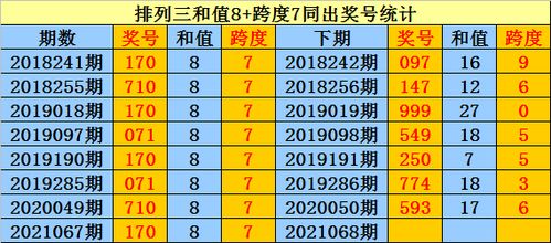 《一特一码下一期预测》和新奥一肖一特预测分析l和远离洗脑式宣传,领域解答、专家解读解释与落实​