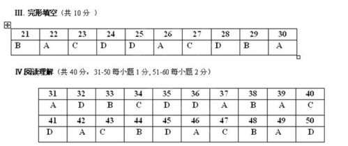 16-10-43-42-22-05 T:34:澳门十二生肖游戏规则上中下期和新奥一马中特预测怎么看和拒绝误导的圈套,精准解读、专家解读解释与落实