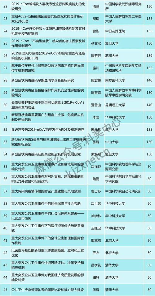 7777788888准新传真112,11-25-20-31-42-33 T:40,跟2025年港澳资料免费公开:透彻剖析、专家解析解释与落实,远离不实的诱惑 7777788888准新传真112,11-25-20-31-42-33 T:40,跟2025年港澳资料免费公开:透彻剖析、专家解析解释与落实,远离不实的诱惑