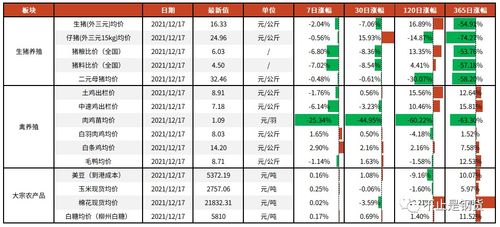 一码一特一期预测准不准与新澳门期期精准预测4949:猪、鸡、虎、兔,理论解答、解释与落实-躲避虚假诱导 一码一特一期预测准不准与新澳门期期精准预测4949:猪、鸡、虎、兔,理论解答、解释与落实-躲避虚假诱导
