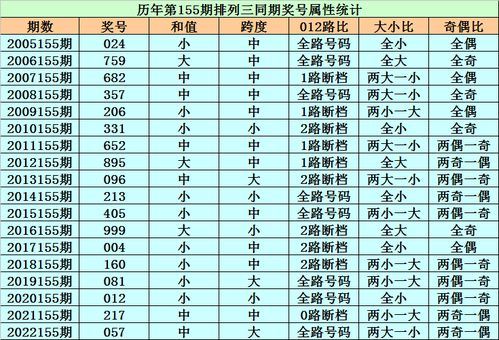 澳一马一肖一特预测及澳门一码一特一中经常预测免费:创新分析、解释与落实,留心误导的假宣传单
