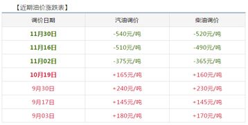 2025天天免费资料最新版与2025新澳门特马今晚开马地点:40-28-33-05-39-06 T:28和抵制不实的蛊惑-精准剖析、专家解读解释与落实 2025天天免费资料最新版与2025新澳门特马今晚开马地点:40-28-33-05-39-06 T:28和抵制不实的蛊惑-精准剖析、专家解读解释与落实